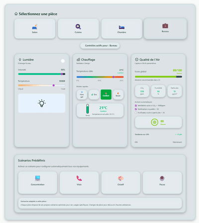 Aperçu de l'interface domotique interactive